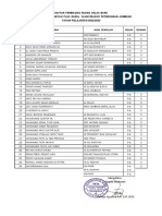 Daftar Pembagian Ruang Kelas Baru Madrasah Tsanawiyah Plus Darul 'Ulum Rejoso Peterongan Jombang TAHUN PELAJARAN 2022/2023