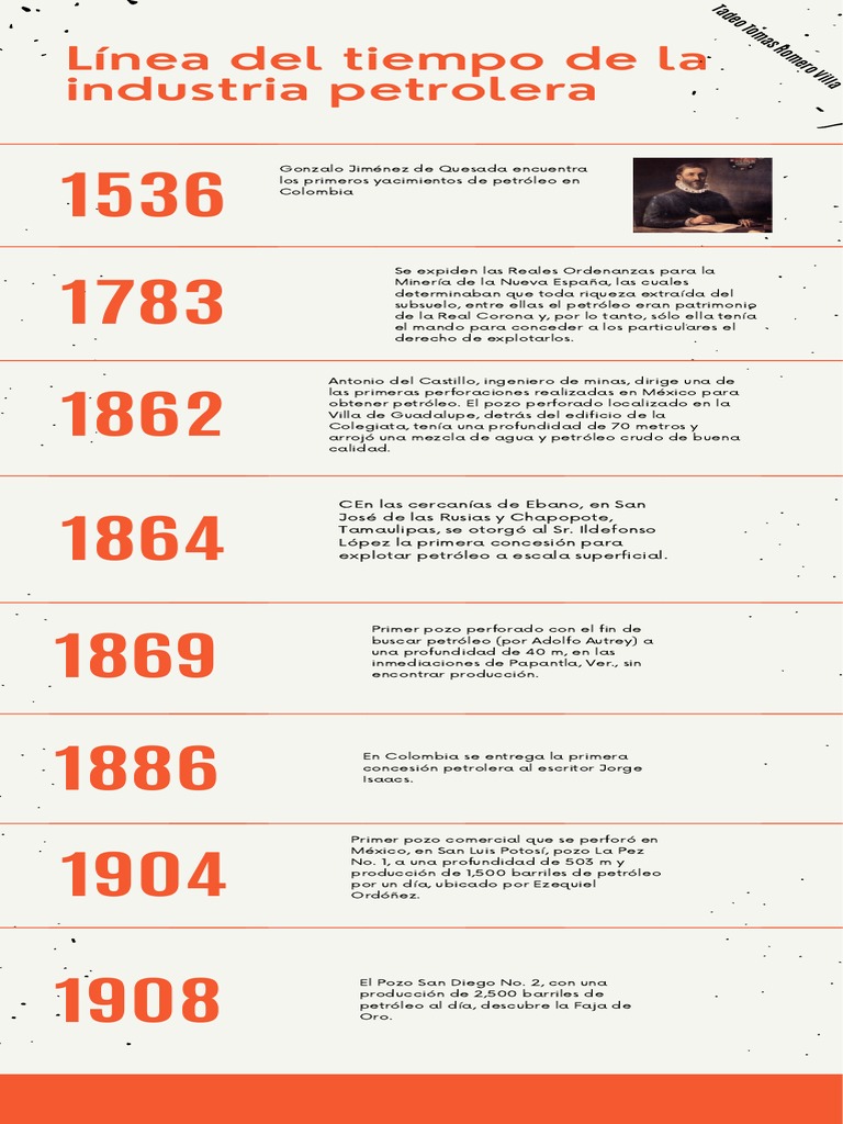 Línea de tiempo que resume los hitos más importantes en la historia de ...