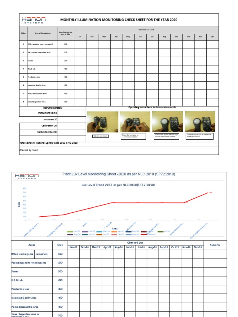 Monthly Lux Level Monitoring Sheet | PDF | Metrology