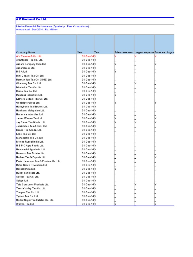 ACCOUNTING PDF Tea Hot Drinks