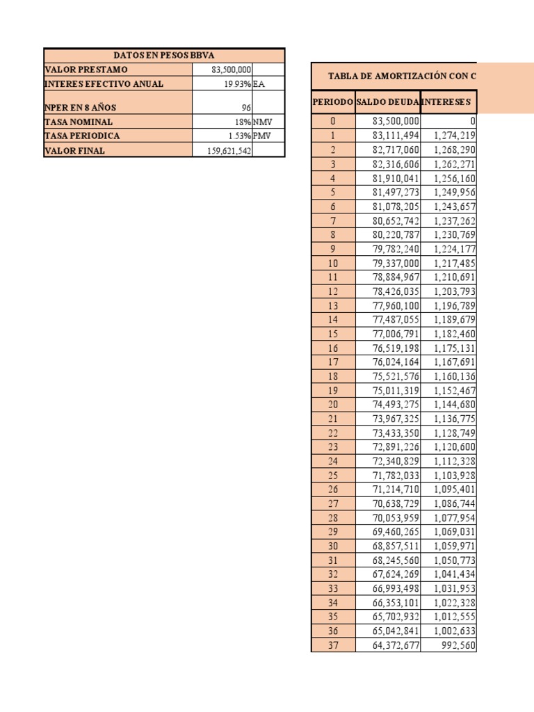 Tablas Amortizacion y Comparativas PDF