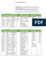 7 Silabus Ips Kelas 7 Masa Pandemi Covid 19 3 PDF Free (2) Dikonversi