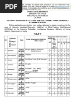 Ib Notification PDF