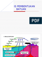 Terbentuknya Tanah