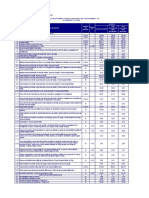 Informaţia Privind Activitatea Economico-Financiară