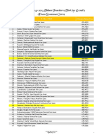 2014 2015 Fen Liseleri Taban Puanlar