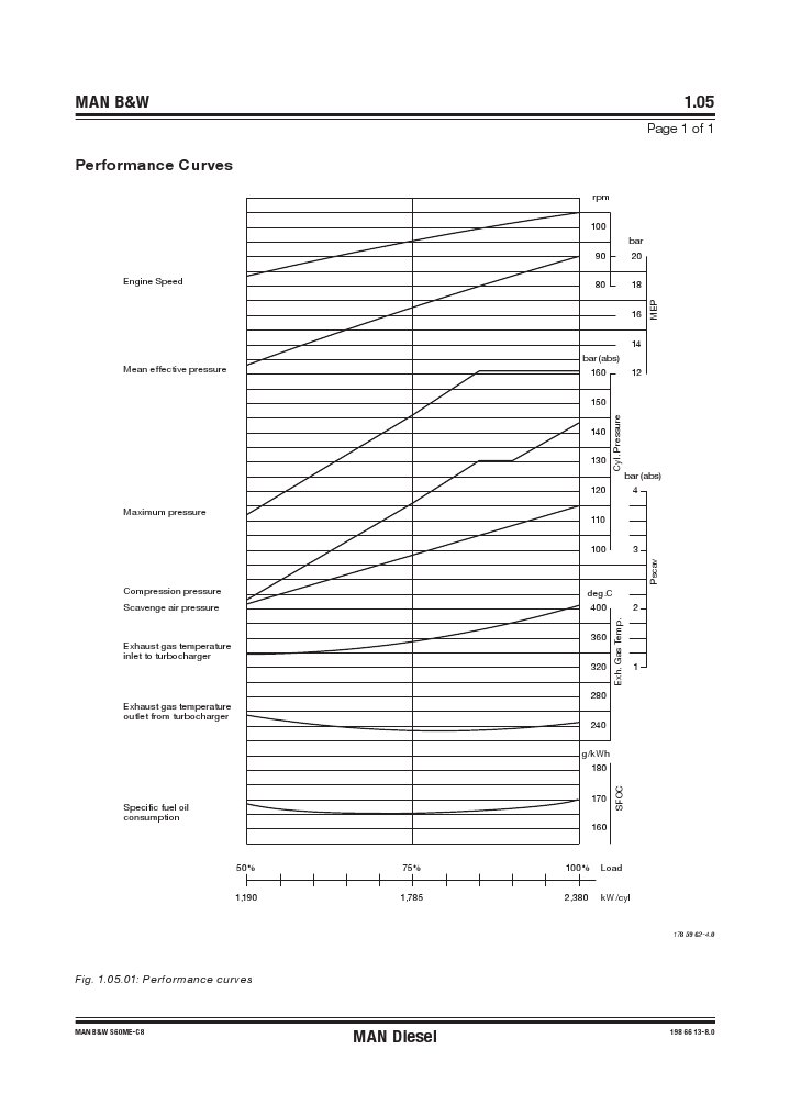1.05 Performance Curves, Fuel Economy Mode - Low NOx Emission Mode ...