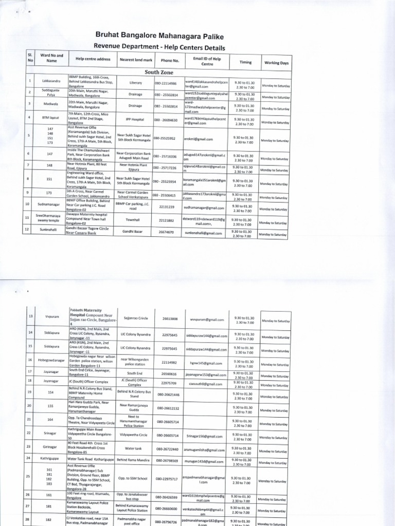 BBMP Ward Office Addresses 2023 | PDF | Bangalore | Government