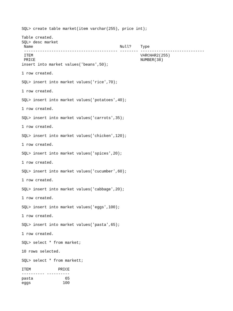 Sql codes pdf market economics data management