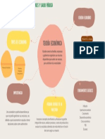 Mapa Mental Diagrama de Lluvia de Ideas Con Formas Orgánicas Marrón