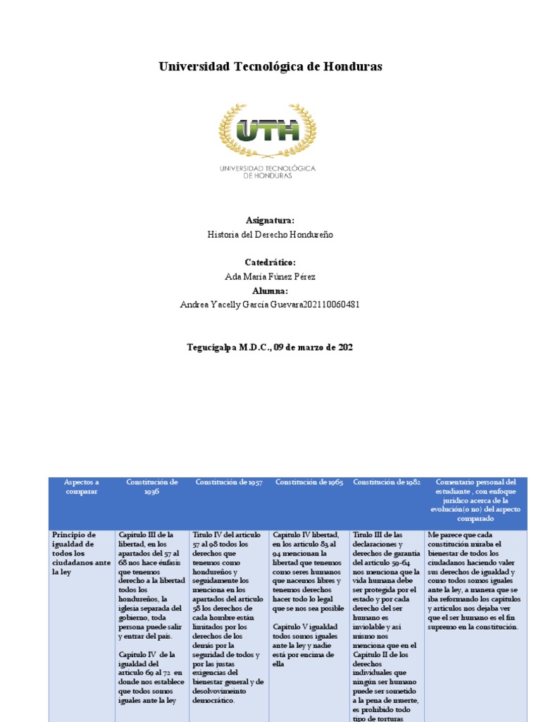 Universidad Tecnológica de Honduras PDF Democracia Ideologías