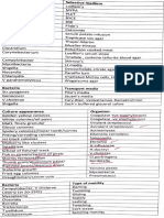 Bacteriology Revision