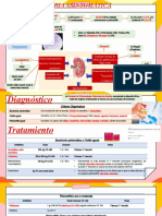 Itu y Gestacion