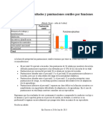 Resumen de resultados y puntuaciones centiles por funciones ejecutivas