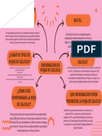 Mapa Mental Ideas Corporativo Rosa y Naranja