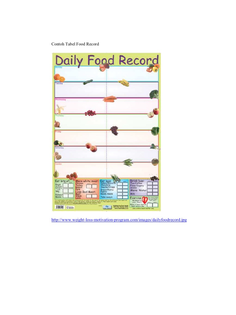 Contoh Tabel Food Record