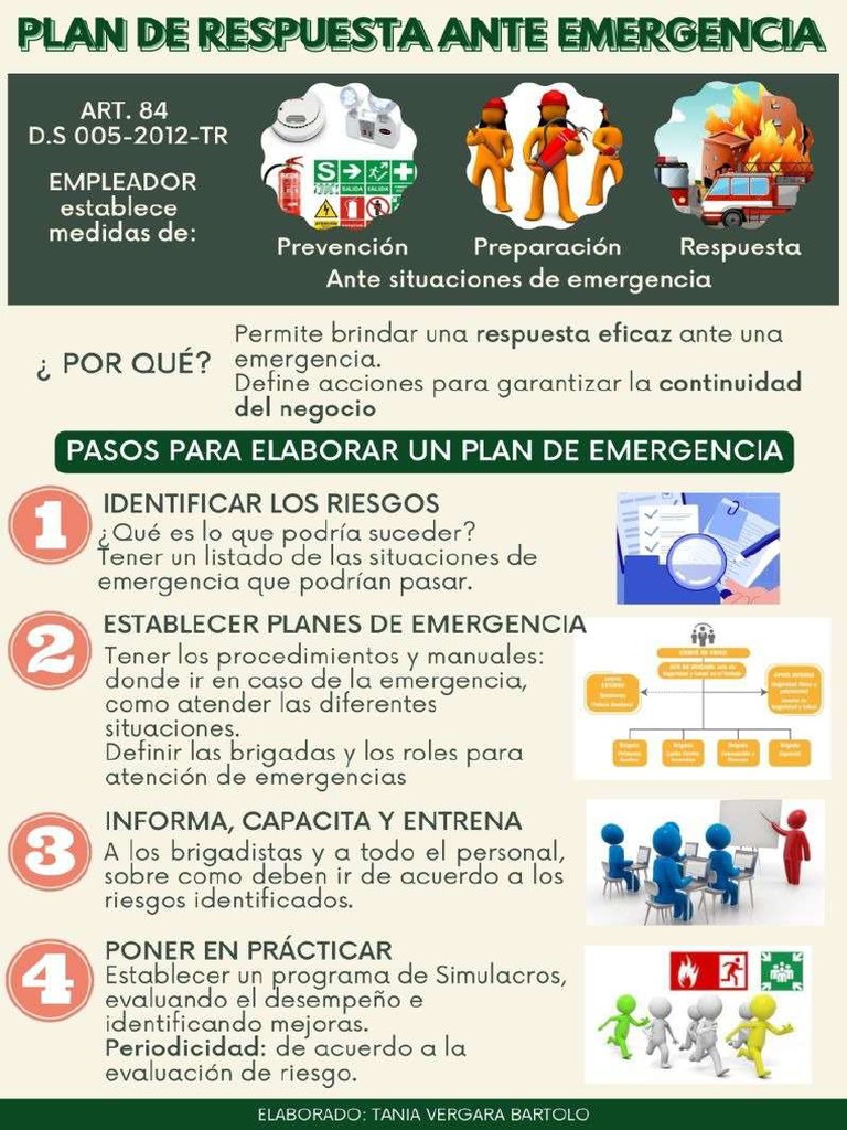 Plan de Respuesta Ante Emergencia | PDF