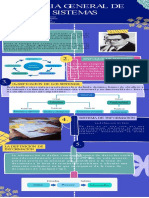 Infografia de Teoria de Procesos