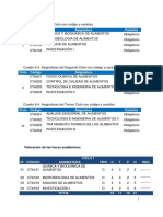 Actualizacin Plan de Estudios Maestra Ciencia y Tecnologia de Alimentos