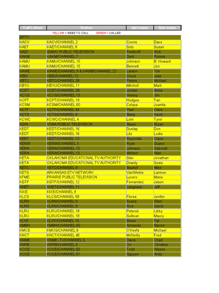 TV Station Call Letters Directory | PDF | You Tube | Multimedia
