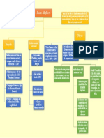 Mapa Conceptual Del Autor