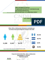 CNDH - Protección Integral de Derechos de Niñas, Niños y Adolescentes en Movilidad Humana