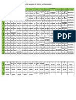 Indice Nacional de Precios Al Consumidor 2