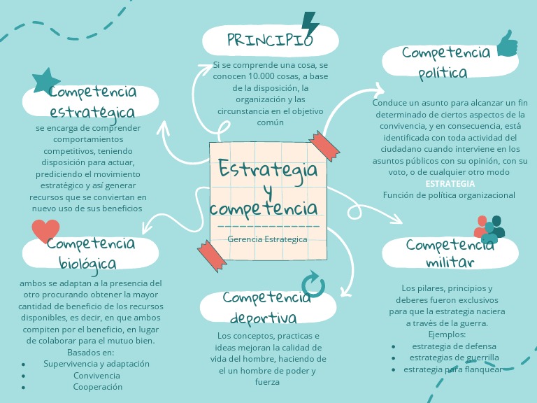 Simple Peach Cause Effect Concept Map Graphic Organizer PDF