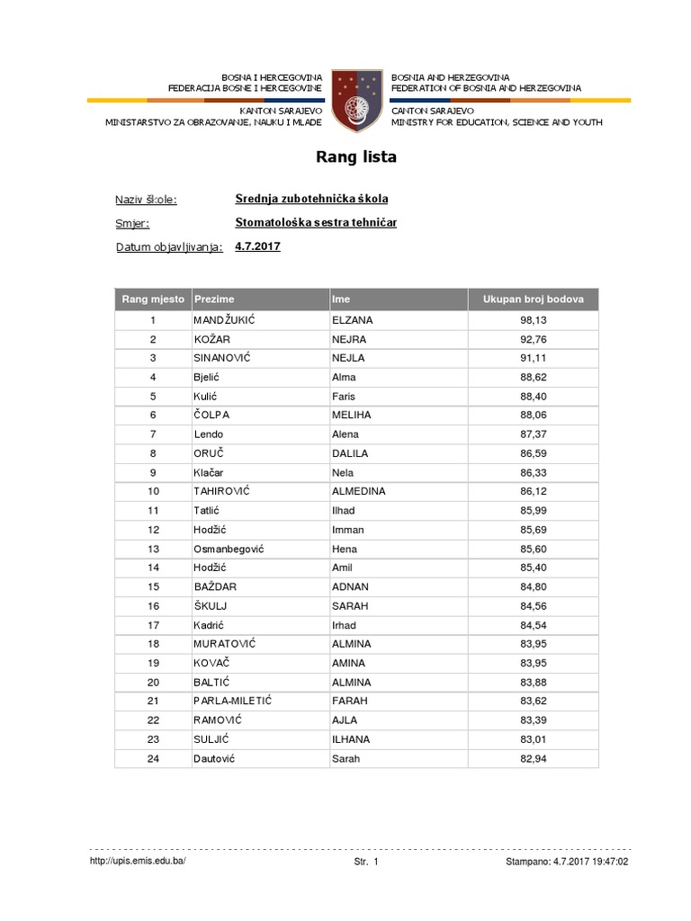 BULLET SAKK 2 RANGLISTA visual data 2
