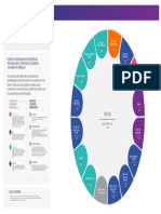 Design: um currículo integrado e conectado ao mundo do trabalho