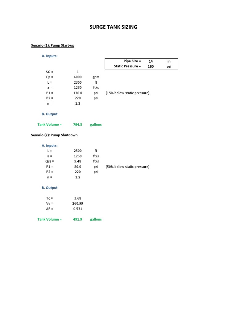 Surge Tank Sizing Calculations | PDF