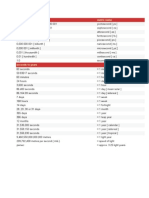 Conversion Tables