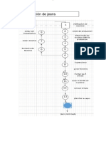 Fabricación de jeans: proceso de producción