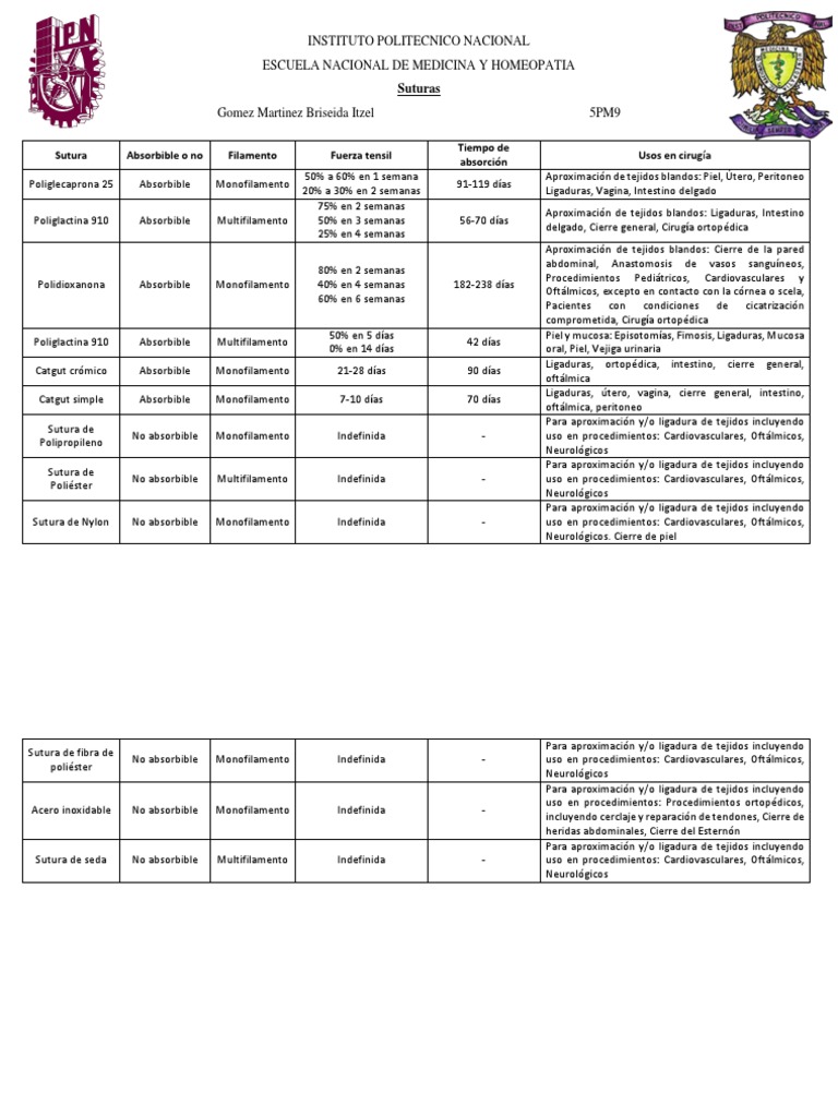 Suturas Cirugia Pdf Anatomía Medicina Clinica