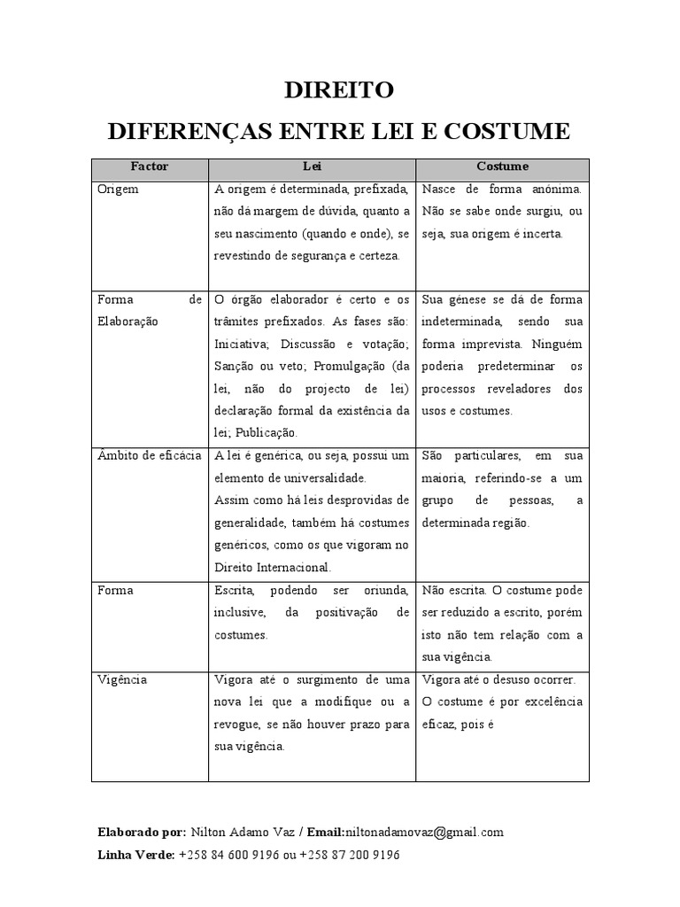 DIF Lei x Costume PDF