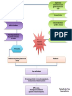 Metodologia