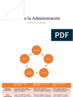 Eras de La Administración