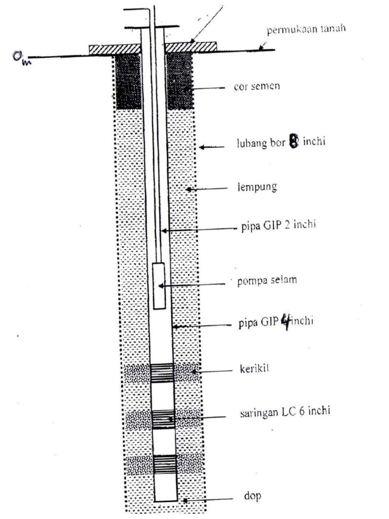 Konstruksi Sumur - 3 | PDF