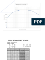 Practica 4 Mecanica de Materiales