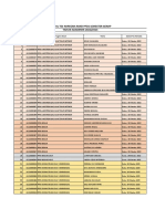 Jadwal Tes Narkoba RSND PPDS Genap 2022