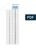 Tabla 2 - Datos Experimentales Microbianos