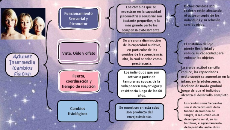 Adultez Intermedia Pdf