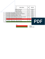 Hasil Verifikasi Data Us 1 Dengan Siswa Bungur