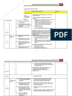 RPT Sains T1 2021