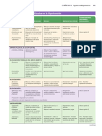 RESUMEN Fármacos Utilizados en La Hipertensión: Farmacocinética, Toxicidades, Interacciones