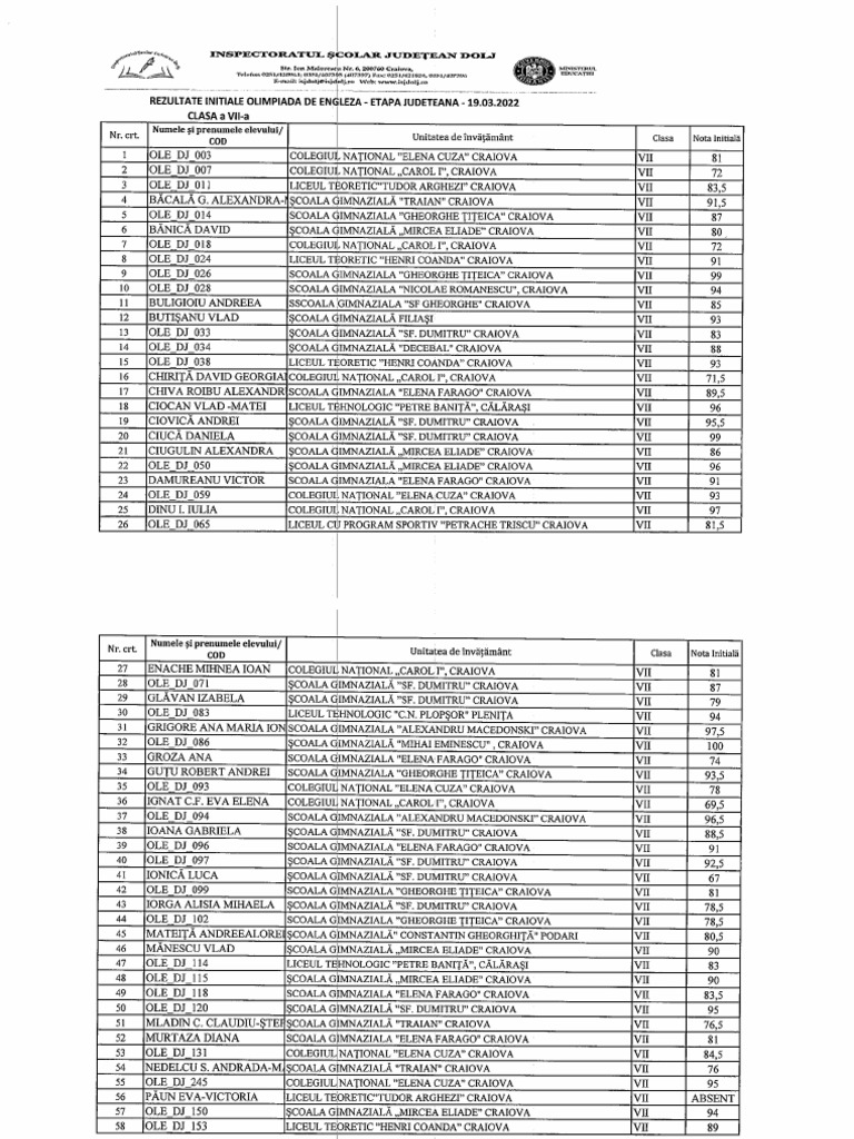 Rezultate Initiale Olimpiada de Engleza Etapa Judeteana 19.03.2022