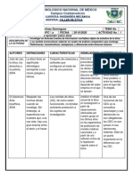 Cuadro Comparativo Taller de Etica