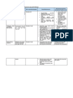 Lembar Kerja Ruang Kolaborasi Modul 2.2