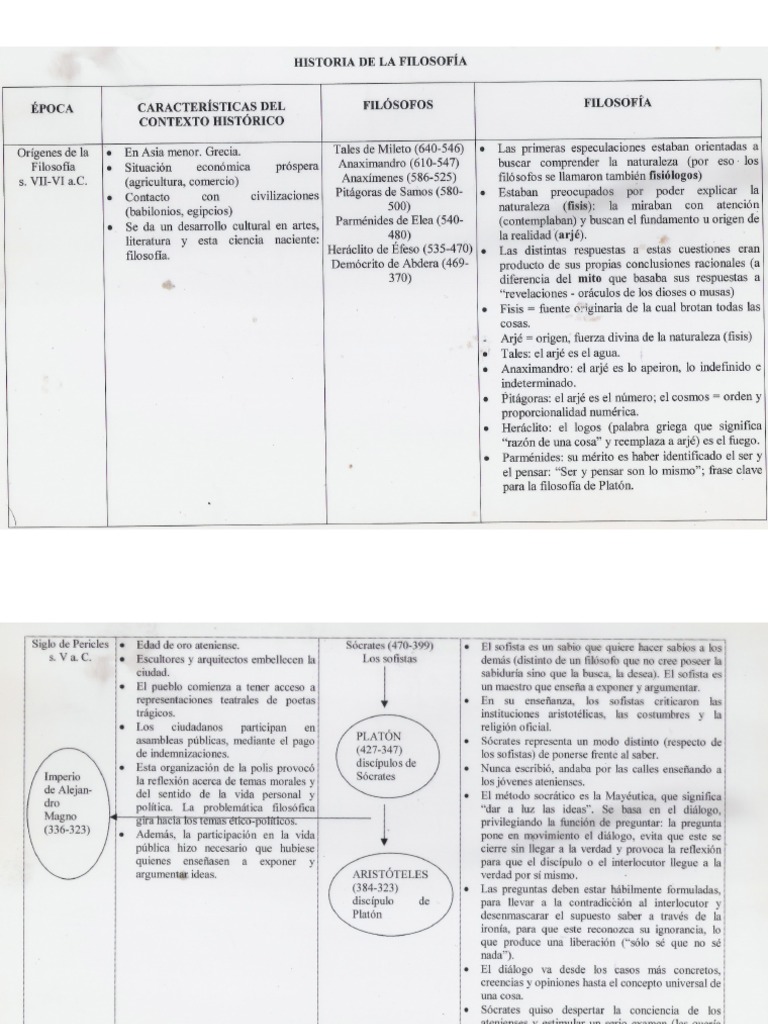 Historia de La Filosofia PDF