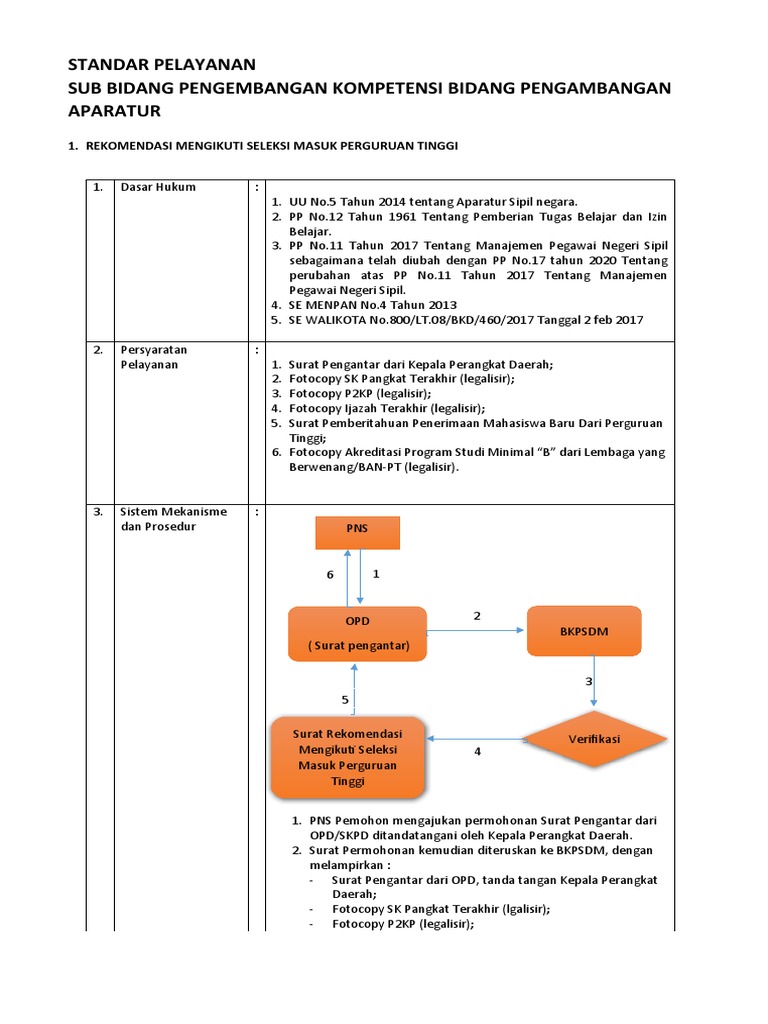 FORMAT STANDAR PELAYANAN (Rekomendasi Masuk Perguruan Tinggi) | PDF